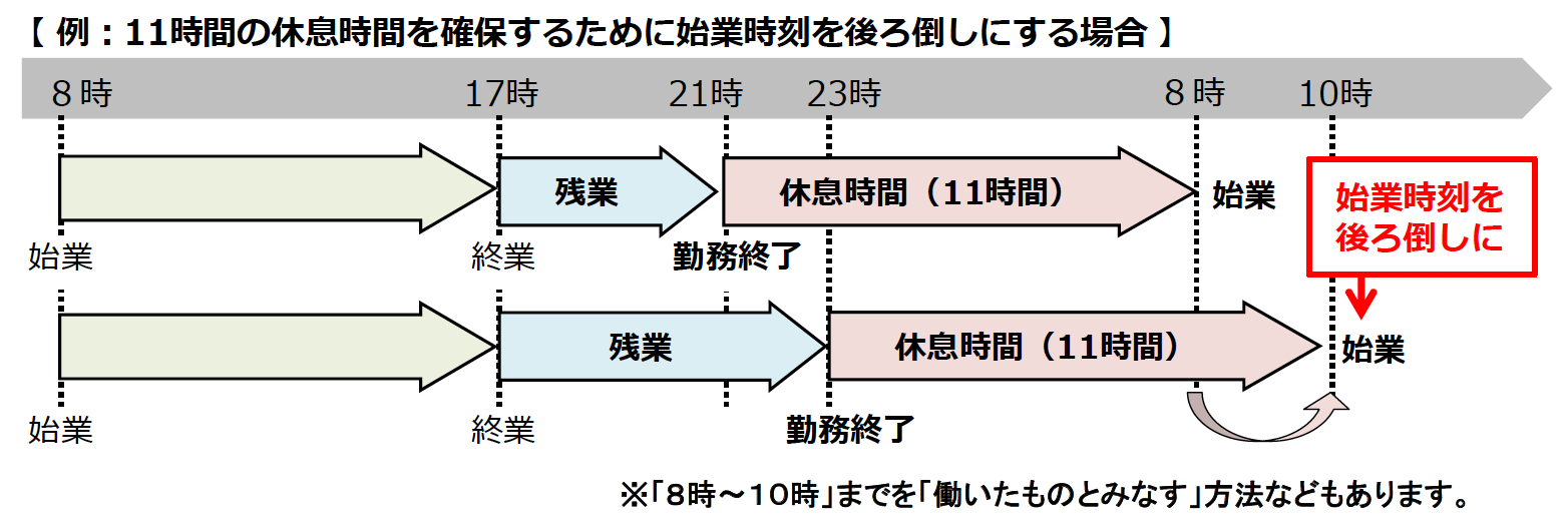 勤務間インターバル制度とは？